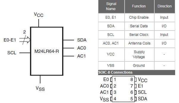 STMicroelectronics M24LR64E Dynamic NFC Tags